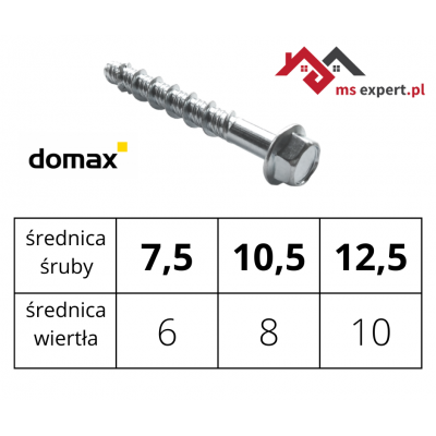 DMX Wkręty hartowane śruby do betonu PBW 7,5 x60